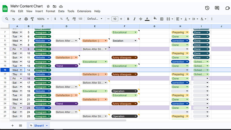 Example of a structured monthly healthcare content planning chart