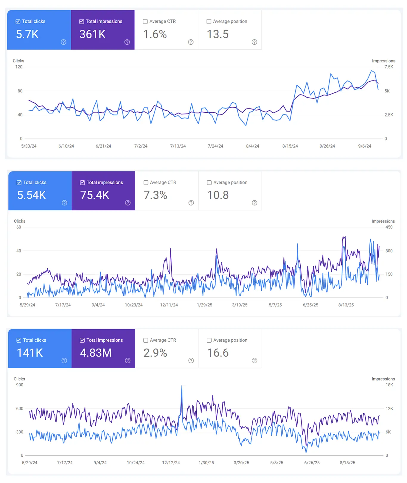 Search engine optimization project example