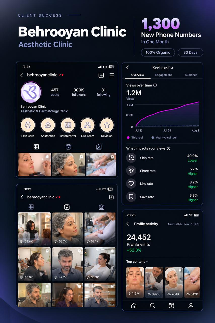 Healthcare marketing project example from Farda Agency